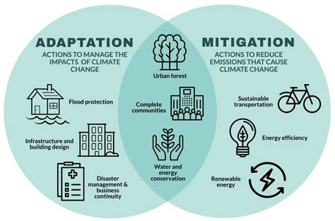 burberry technological adaptation|burberry climate change plan.